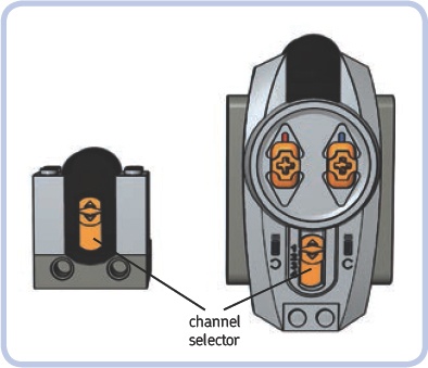 The channel selectors on a receiver and basic remote