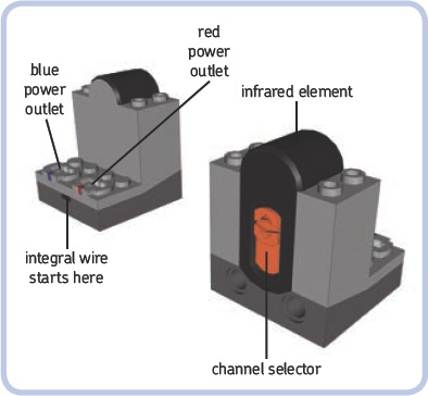 A front and back view of the Power Functions receiver