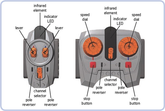 The Power Functions remotes: basic (left) and speed control (right). Each is powered by three AAA batteries.