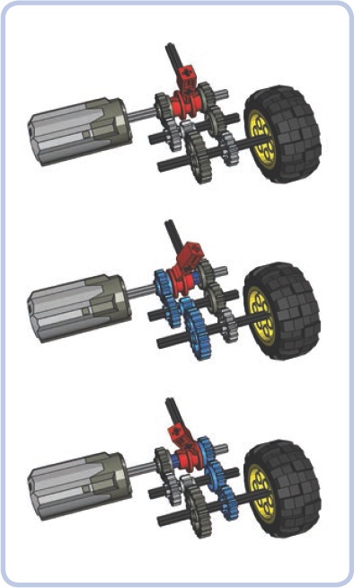 A simple 2-speed synchronized gearbox set on neutral gear (top), low gear (middle), and high gear (bottom)