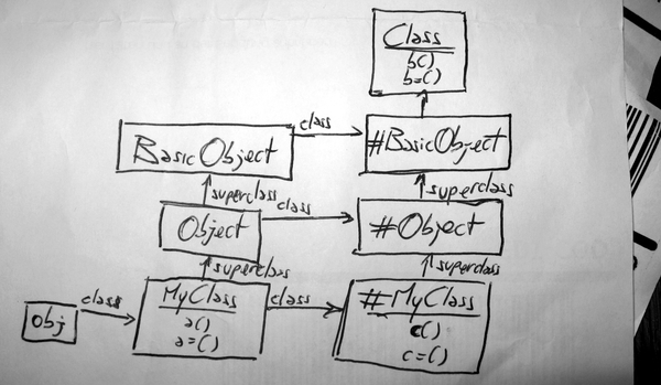 chp4_class_attributes.jpg