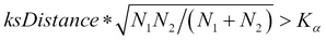 Kolmogorov-Smirnov's test