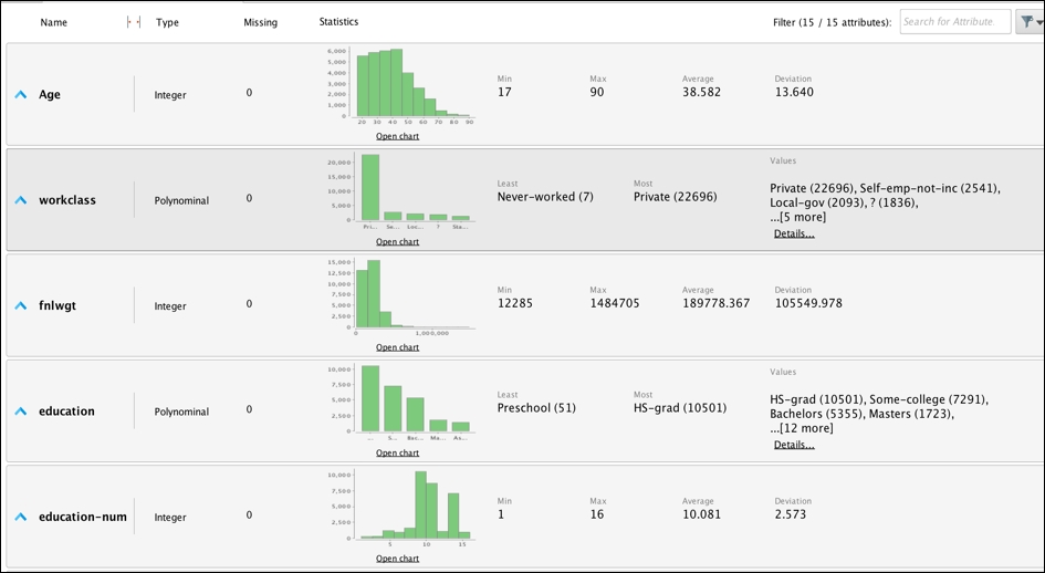 Feature analysis