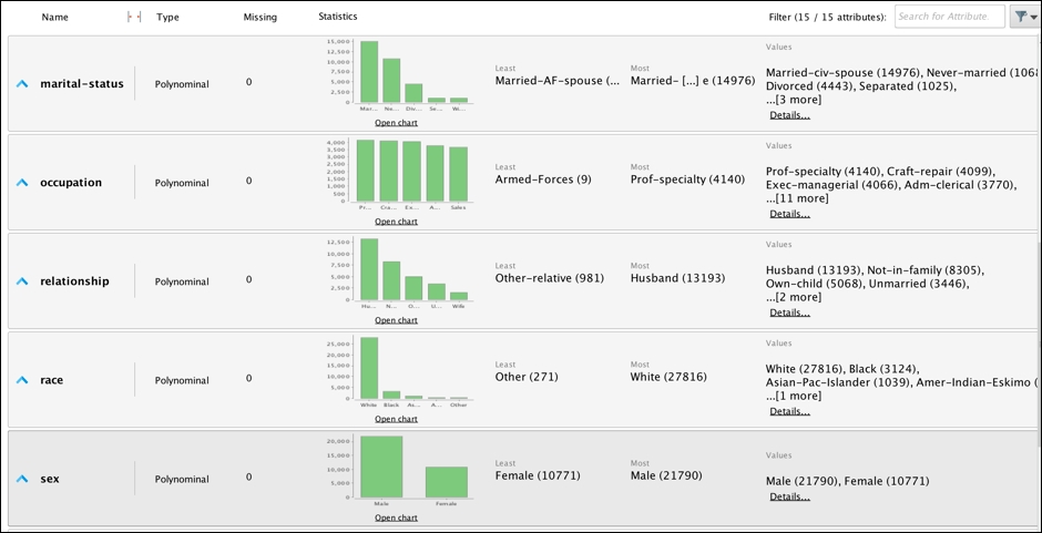 Feature analysis