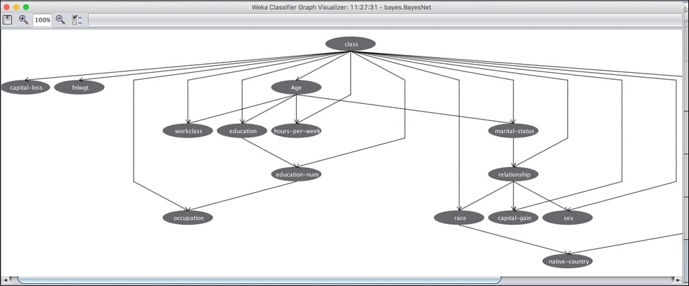 Models, results, and evaluation