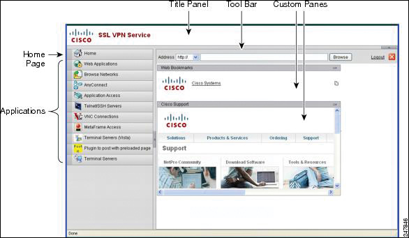 A screenshot depicts the Cisco Clientless VPN (Virtual Private Network) Portal.