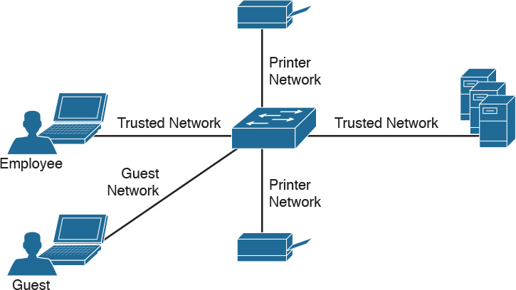 A figure depicts a sample for Segmentation.