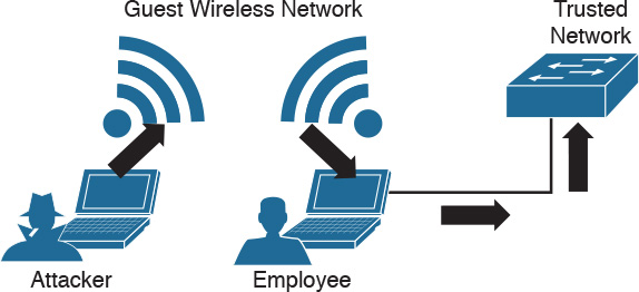 A figure depicts a pivoting through a compromised Host.