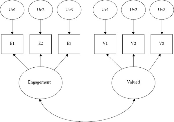 Figure 9.1: