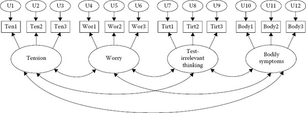 Figure 9.2