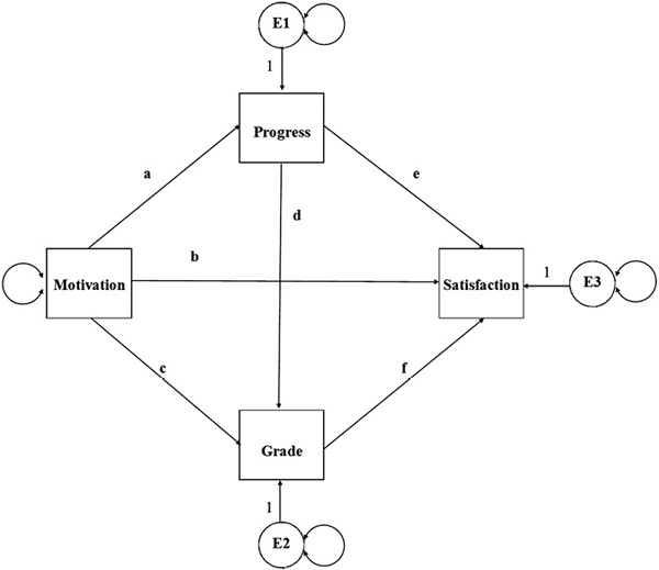 Figure 16.6