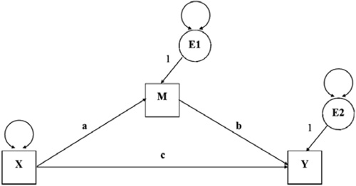 Figure 16.8