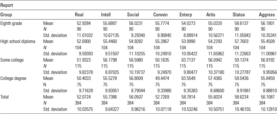 Table 10.10