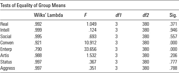 Table 10.12