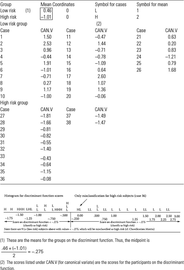 Table 10.18