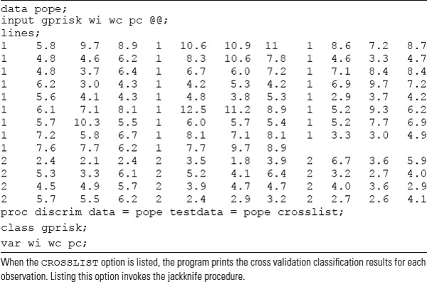 Table 10.19