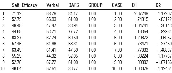 Table 10.9