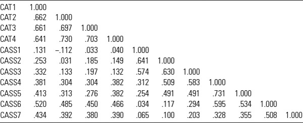 Table 15.1