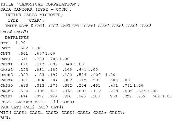 Table 15.1