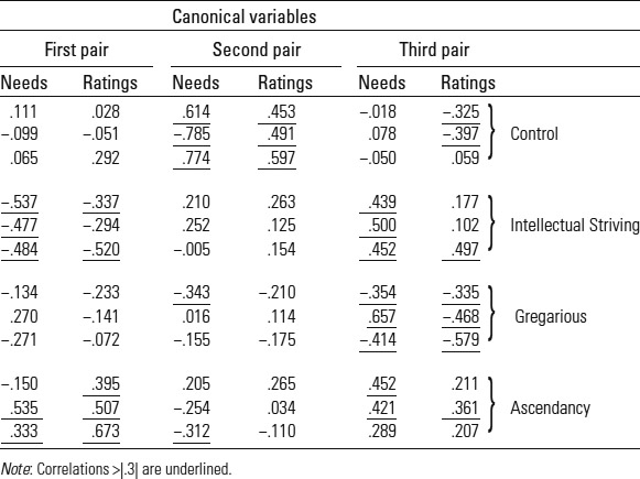 Table 15.4: