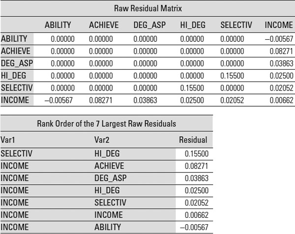 Table 16.10: 