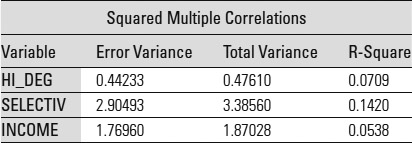 Table 16.12: 