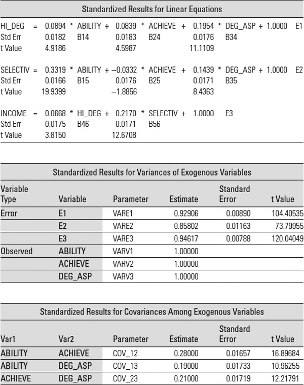 Table 16.14: 