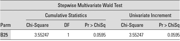 Table 16.16: 