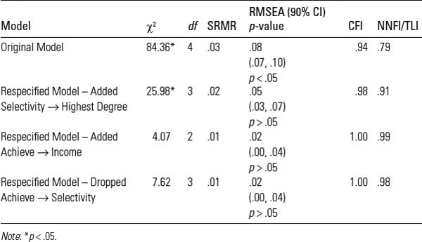 Table 16.18: 