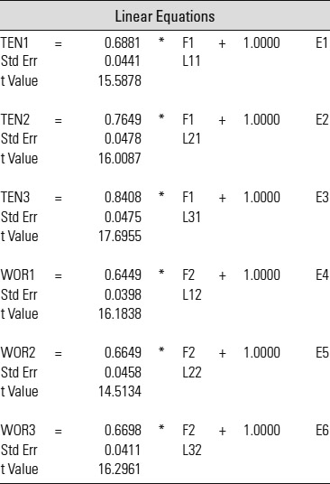 Table 16.24: 