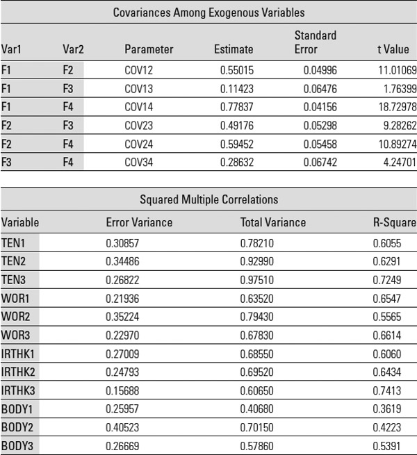 Table 16.26: 