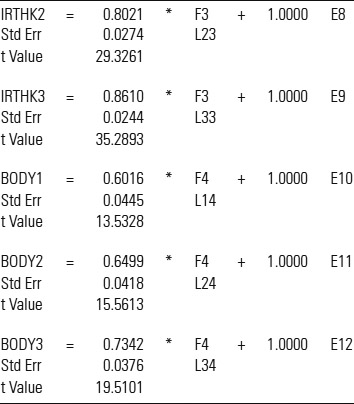 Table 16.28: 