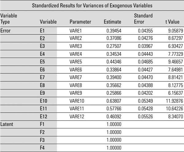 Table 16.29: 