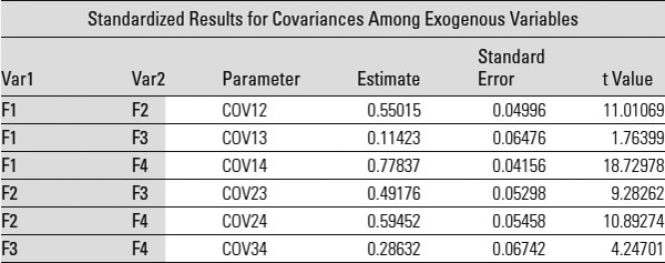 Table 16.29: 