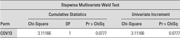 Table 16.30: 