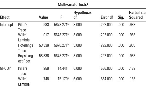 Table 7.10: