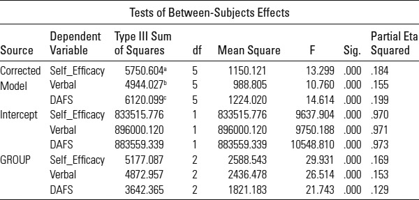 Table 7.11: