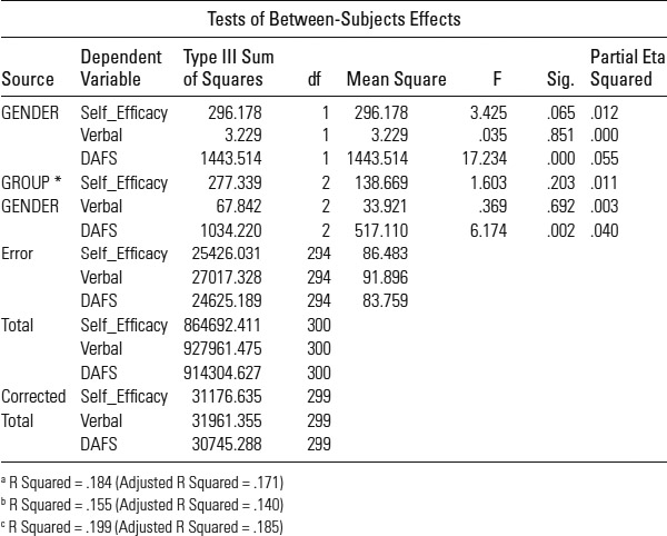 Table 7.11: