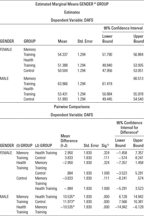 Table 7.12: