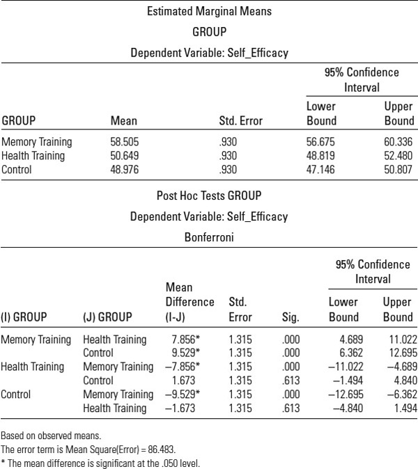 Table 7.13: