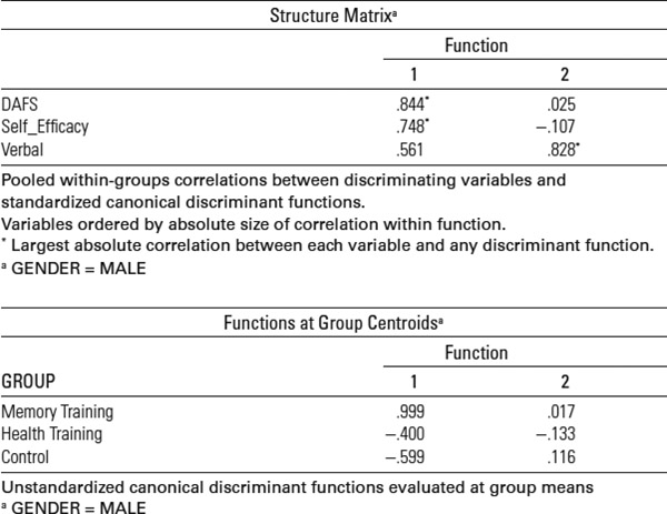 Table 7.17: