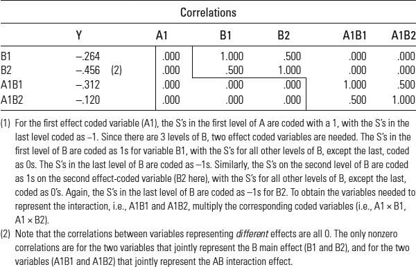 Table7.2: