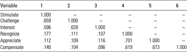 Table 9.3