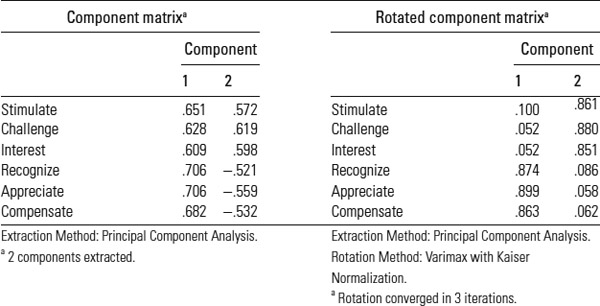 Table 9.4