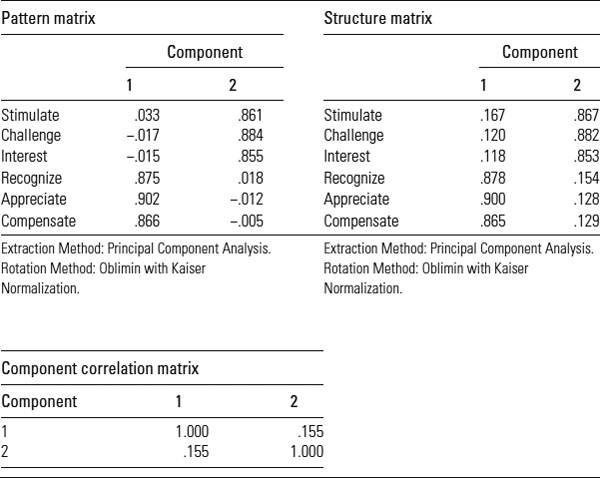 Table 9.6