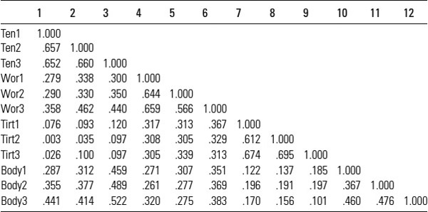 Table 9.7: 