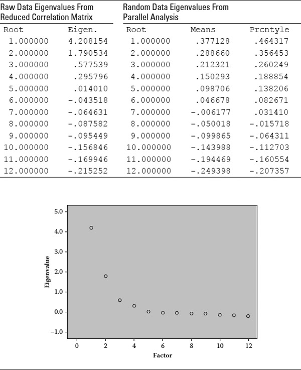 Table 9.8