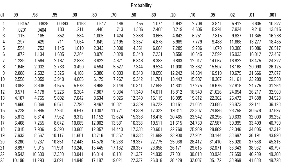 Table A.1: