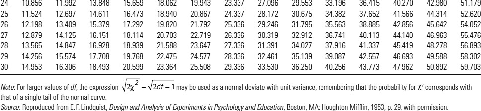 Table A.1: