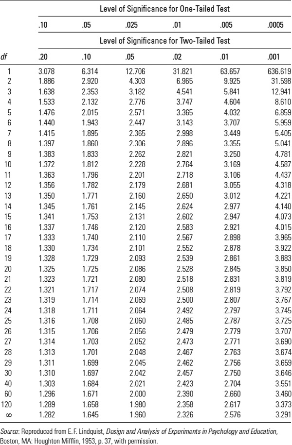 Table A.2: